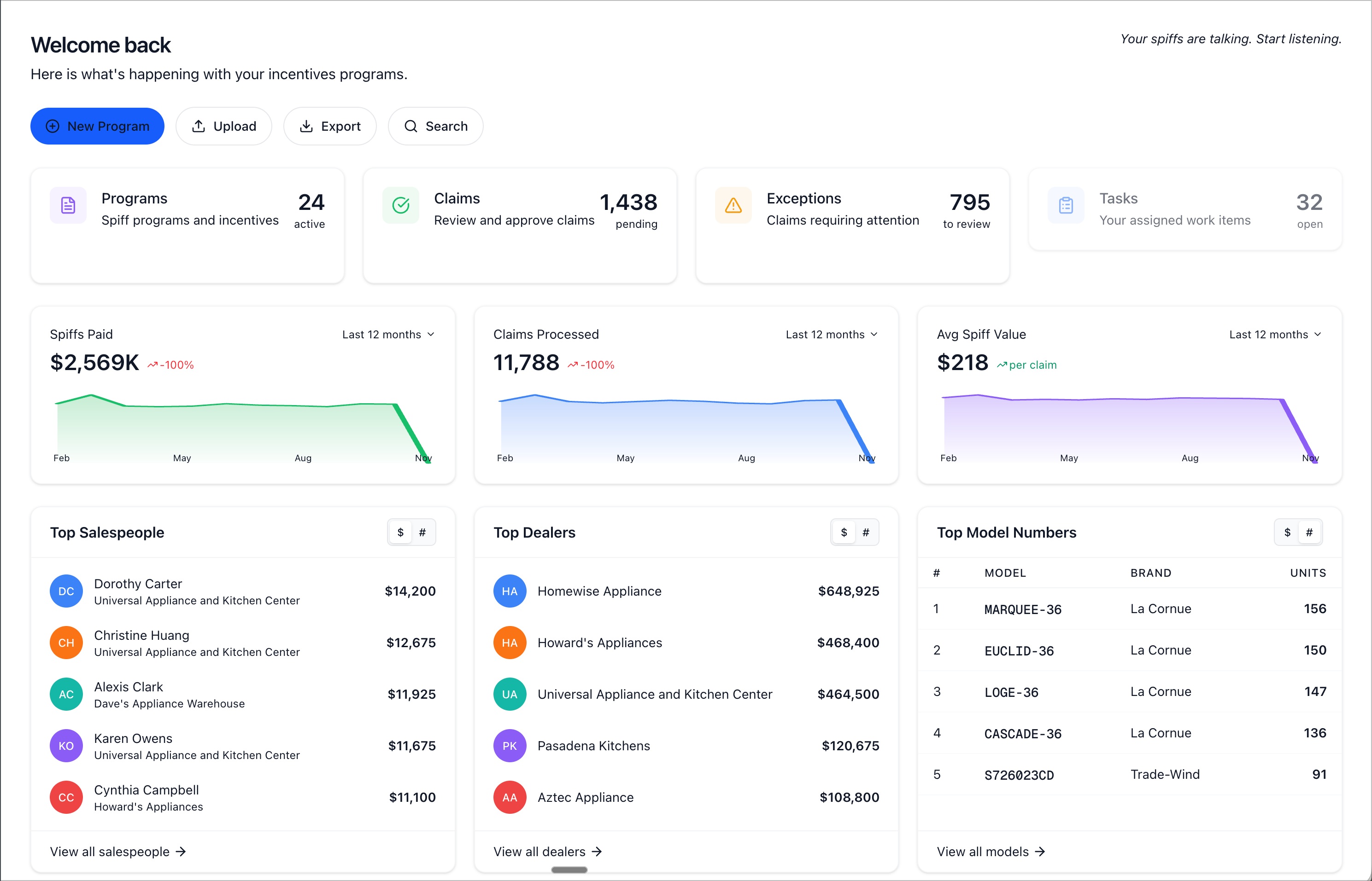 FloorIQ Dashboard