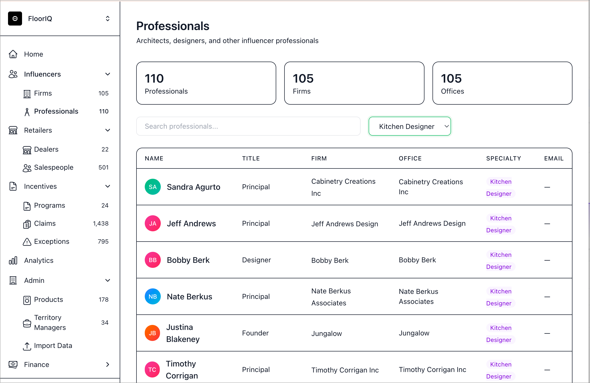 Professionals View